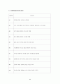 간호과정 10개로 A+받은 조현병 (schizophrenia) 케이스입니다. 진단 10개 과정 10개 11페이지