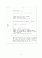 간호과정 10개로 A+받은 조현병 (schizophrenia) 케이스입니다. 진단 10개 과정 10개 13페이지