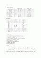 A+받은 조현병 (schizophrenia) 케이스입니다. 진단 2개 과정 2개 3페이지