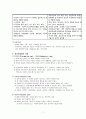 A+받은 조현병 schizophrenia 케이스입니다  7페이지