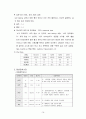 A+받은 조현병 schizophrenia 케이스입니다  14페이지