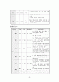 A+받은 조현병 schizophrenia 케이스입니다  15페이지