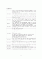 A+받은 조현병 schizophrenia 케이스입니다  17페이지