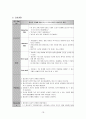 A+받은 조현병 schizophrenia 케이스입니다  18페이지