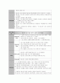 A+받은 조현병 schizophrenia 케이스입니다  20페이지