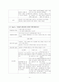 A+받은 조현병 schizophrenia 케이스입니다  15페이지