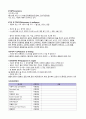 A+받은 조현병 schizophrenia 케이스입니다  10페이지
