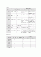 자연분만NSD 케이스 스터디입니다 간호과정 2개 2페이지