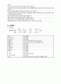 A+받은 여성간호 자궁근종 케이스 스터디입니다. 간호과정 2개 4페이지
