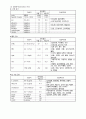 A+받은 여성간호 자궁근종 케이스 스터디입니다. 간호과정 2개 5페이지