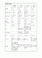 A+받은 여성간호 자궁근종 케이스 스터디입니다. 간호과정 2개 9페이지