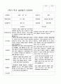 부모상담일지 1학기 만 5세 25명 2페이지