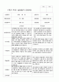 부모상담일지 1학기 만 5세 25명 3페이지