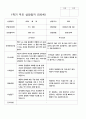 부모상담일지 1학기 만 5세 25명 5페이지
