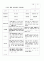 부모상담일지 1학기 만 5세 25명 6페이지