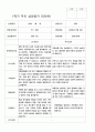 부모상담일지 1학기 만 5세 25명 8페이지