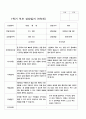 부모상담일지 1학기 만 5세 25명 10페이지