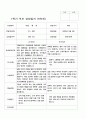 부모상담일지 1학기 만 5세 25명 11페이지