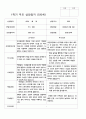 부모상담일지 1학기 만 5세 25명 12페이지