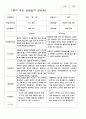 부모상담일지 1학기 만 5세 25명 14페이지