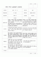 부모상담일지 1학기 만 5세 25명 15페이지