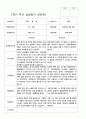 부모상담일지 1학기 만 5세 25명 17페이지