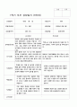부모상담일지 1학기 만 5세 25명 19페이지