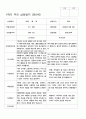 부모상담일지 1학기 만 5세 25명 20페이지