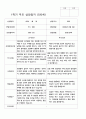 부모상담일지 1학기 만 5세 25명 21페이지