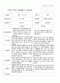 부모상담일지 1학기 만 5세 25명 23페이지