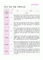 관찰일지 2학기 9-2월 만1세 10명 영아 관찰 기록 4페이지