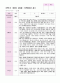 관찰일지 2학기 9-2월 만1세 10명 영아 관찰 기록 9페이지