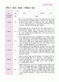 관찰일지 2학기 9-2월 만1세 10명 영아 관찰 기록 10페이지