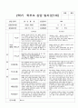 부모상담일지 2학기 만 1세 10명 7페이지