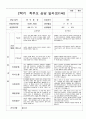 부모상담일지 2학기 만 1세 10명 10페이지