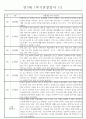 만 3세 8명 1학기 3~8월 관찰일지 (일상생활/놀이 관찰) 1페이지