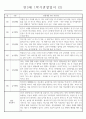 만 3세 8명 1학기 3~8월 관찰일지 (일상생활/놀이 관찰) 2페이지