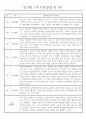 만 3세 8명 1학기 3~8월 관찰일지 (일상생활/놀이 관찰) 4페이지