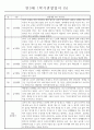 만 3세 8명 1학기 3~8월 관찰일지 (일상생활/놀이 관찰) 5페이지