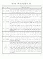 만 3세 8명 1학기 3~8월 관찰일지 (일상생활/놀이 관찰) 8페이지