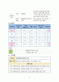 지역사회간호학실습 - 골관절염 A+!!!!!!!!!!!!!!!!!!!! 15페이지