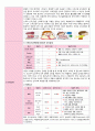 여성간호학실습 - 급성신우신염 A+ !!!!!!!!!!!!!!!!!!! 6페이지