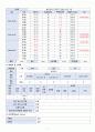 여성간호학실습 - 급성신우신염 A+ !!!!!!!!!!!!!!!!!!! 9페이지