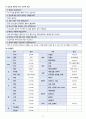 여성간호학실습 - 급성신우신염 A+ !!!!!!!!!!!!!!!!!!! 11페이지
