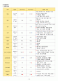 여성간호학실습 - 급성신우신염 A+ !!!!!!!!!!!!!!!!!!! 12페이지