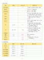 여성간호학실습 - 급성신우신염 A+ !!!!!!!!!!!!!!!!!!! 14페이지