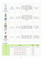 여성간호학실습 - 급성신우신염 A+ !!!!!!!!!!!!!!!!!!! 16페이지