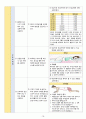 여성간호학실습 - 급성신우신염 A+ !!!!!!!!!!!!!!!!!!! 20페이지