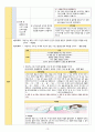 여성간호학실습 - 급성신우신염 A+ !!!!!!!!!!!!!!!!!!! 21페이지