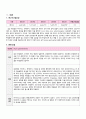 아동간호학실습 - 급성 위장염 A+ !!!!!!!!!!!!!!!!!!!!!!!!!!! 3페이지